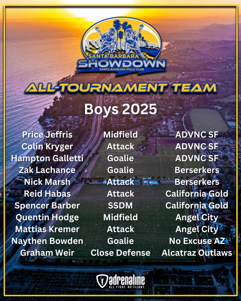 Tournaments - Clubs and Teams